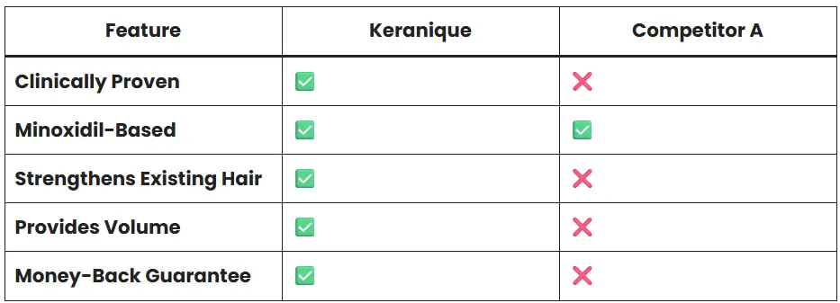 Keranique 13